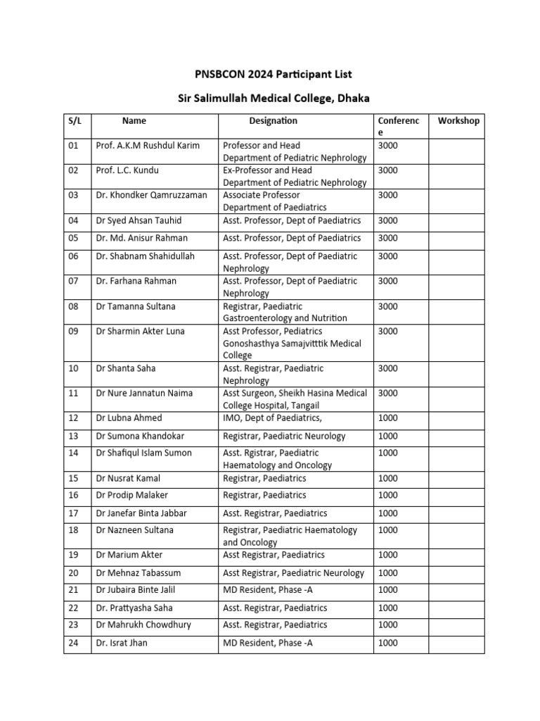 PNSBCON 2024 Participant Overview | PDF | Pediatrics | Medical Specialties