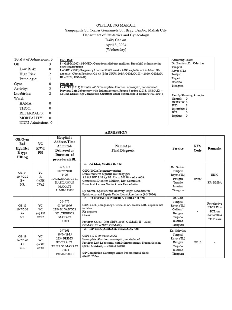 Daily Obstetrics & Gynecology Census | PDF | Gynaecology | Health Care