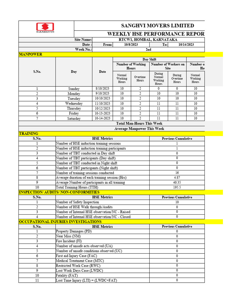 2nd Week - HSE - Performance - Report | PDF | Working Time | Business ...