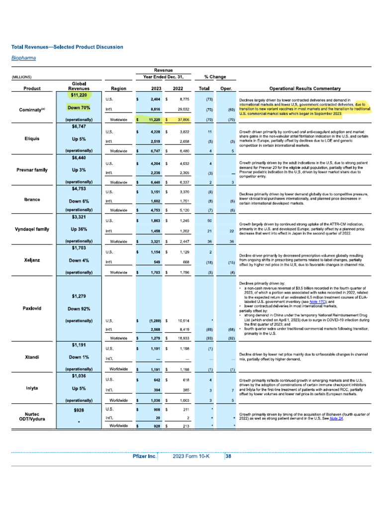 Pfizer SD | PDF