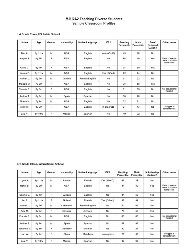 Classroom Profiles for Diverse Learners | PDF | Linguistics | Language ...