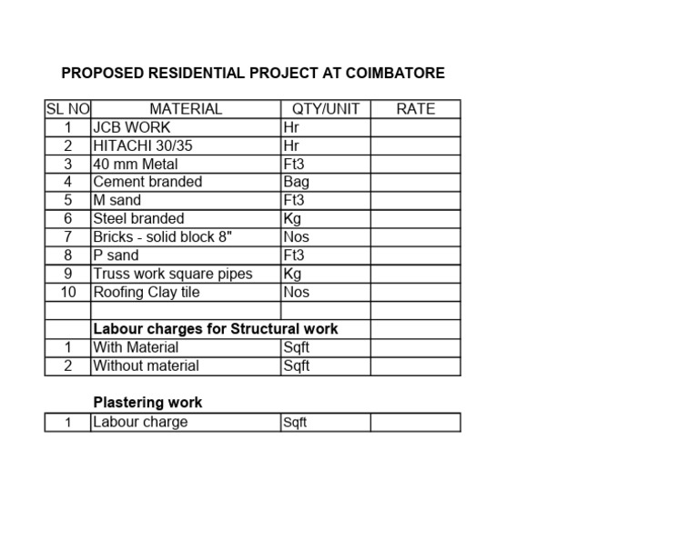 Material Rates | PDF