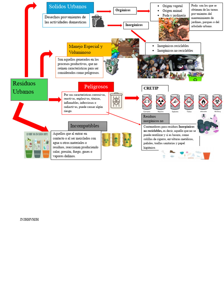 Residuos Urbanos: Manejo Especial y Voluminoso | PDF | Residuos