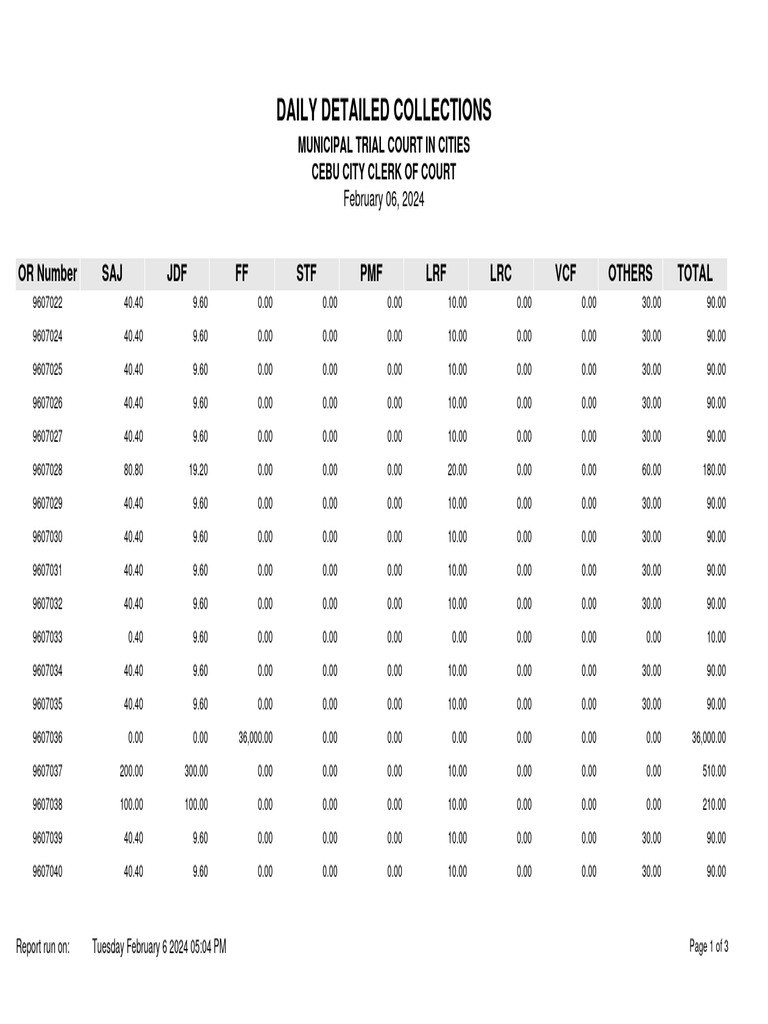 Daily Detailed Collections17 PDF