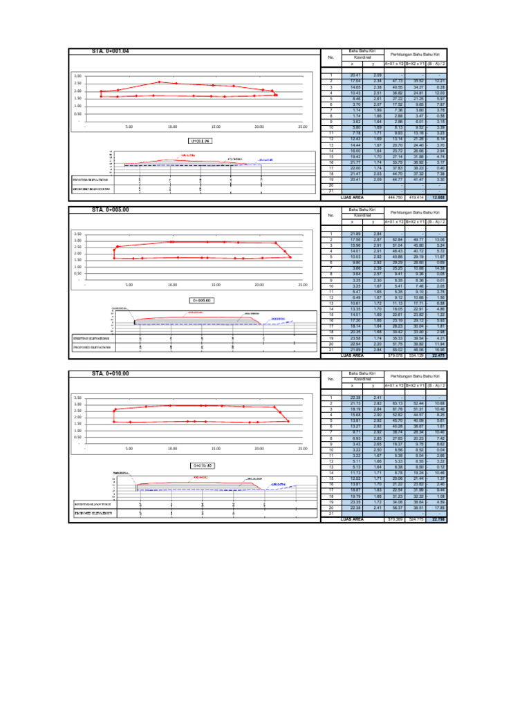 Area Calculations for Coordinate Data | PDF