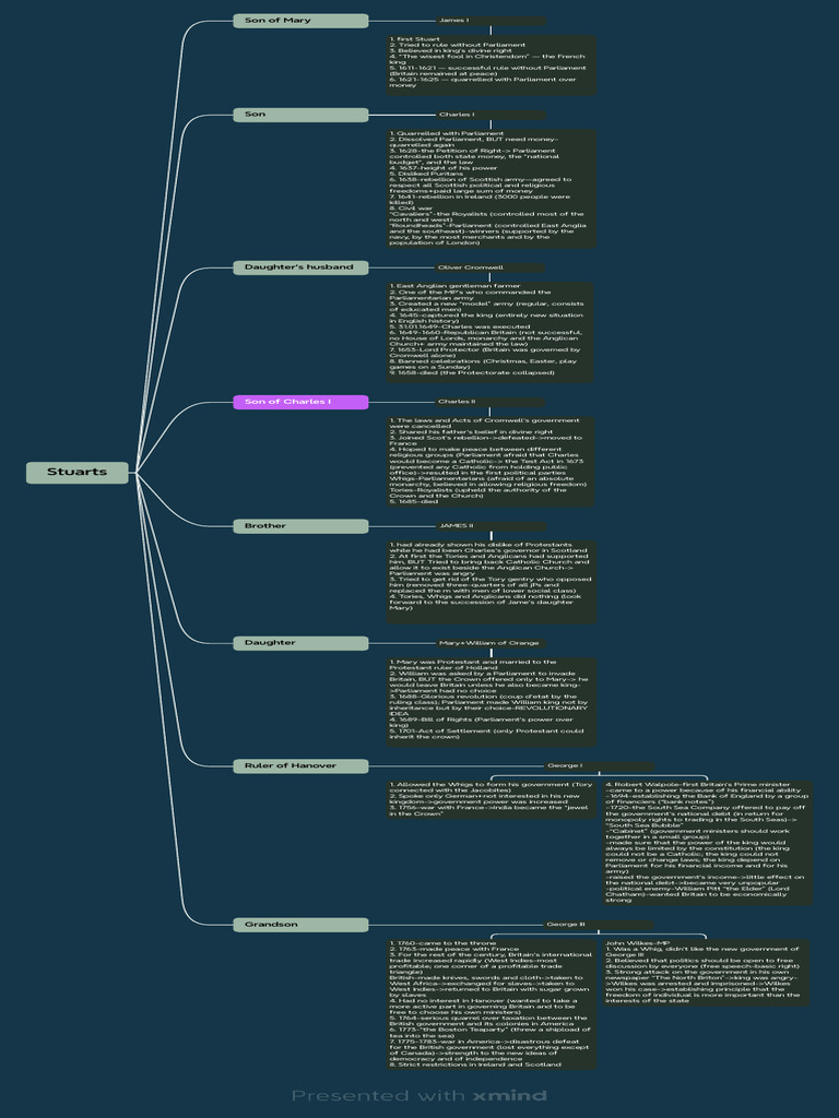 Stuarts Pdf Oliver Cromwell Stuart England