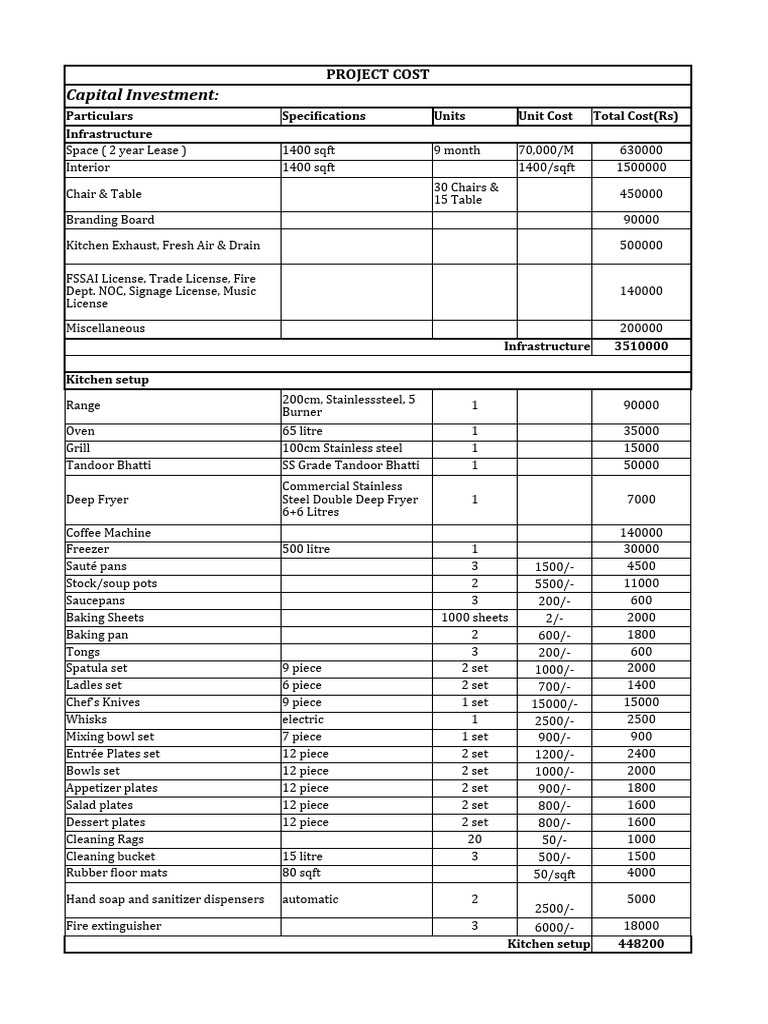 Cafe Project Cost Analysis Report | PDF | Cookware And Bakeware | Chef