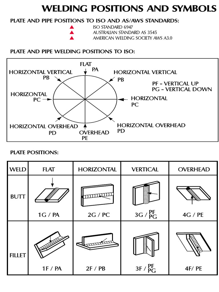 Welding Positions and Symbols Guide | PDF | Computers | Technology ...