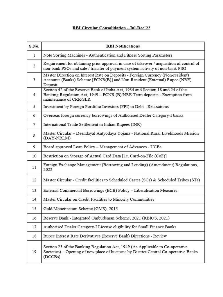 RBI Circulars July-December 2022 | PDF | Reserve Bank Of India | Option ...