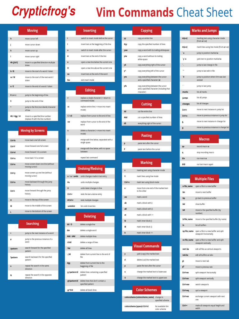 Vim Commands Cheat Sheet Guide | PDF | Text | Computing