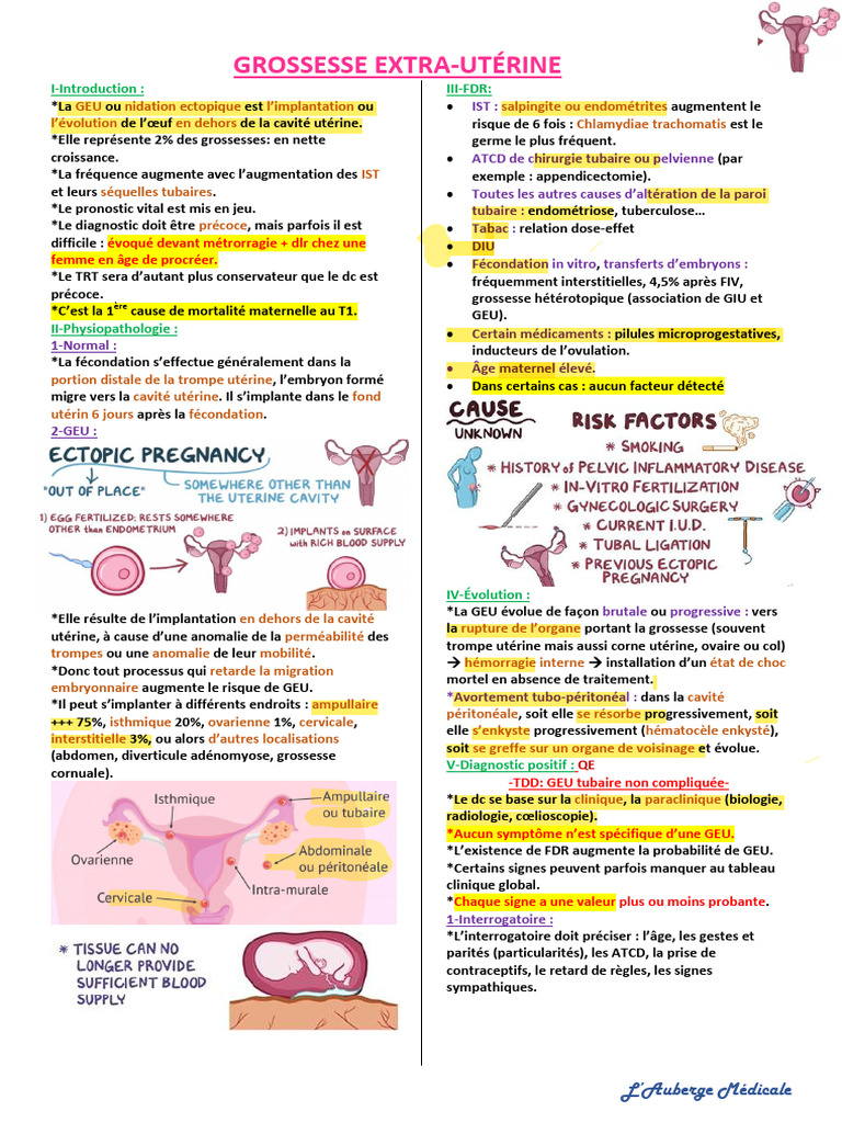 Gestion de la Grossesse ExtraUtérine PDF Reproduction humaine — free download