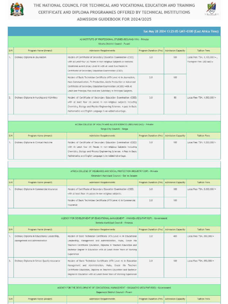 Mcgovern Sdn 2024 2025 Complete Guide Expert Analysis - 4r4t3wy