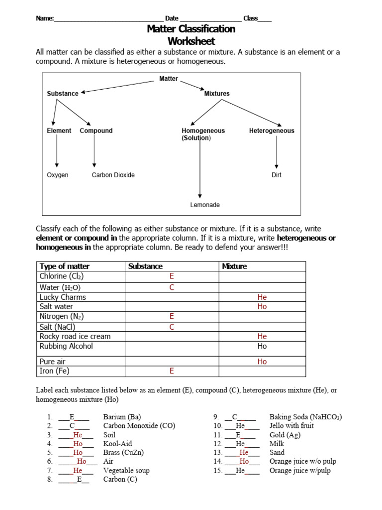 2 Matter Classification Worksheet-Key | PDF | Mixture | Chemical Substances