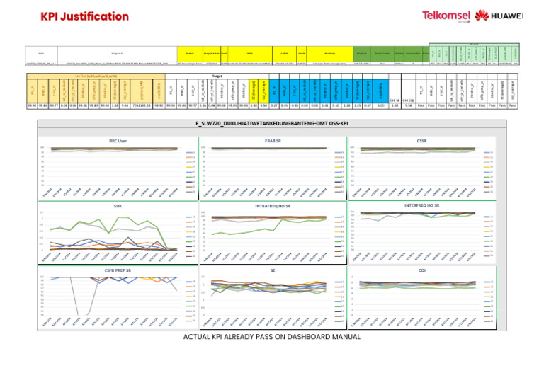 PML030 - L2100 - NC - SW - CJ Kpi Justification | PDF ...