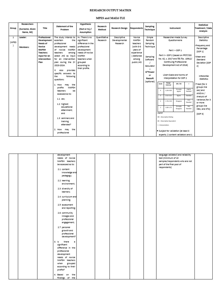 My Research Output Matrix | PDF | Statistics | Science