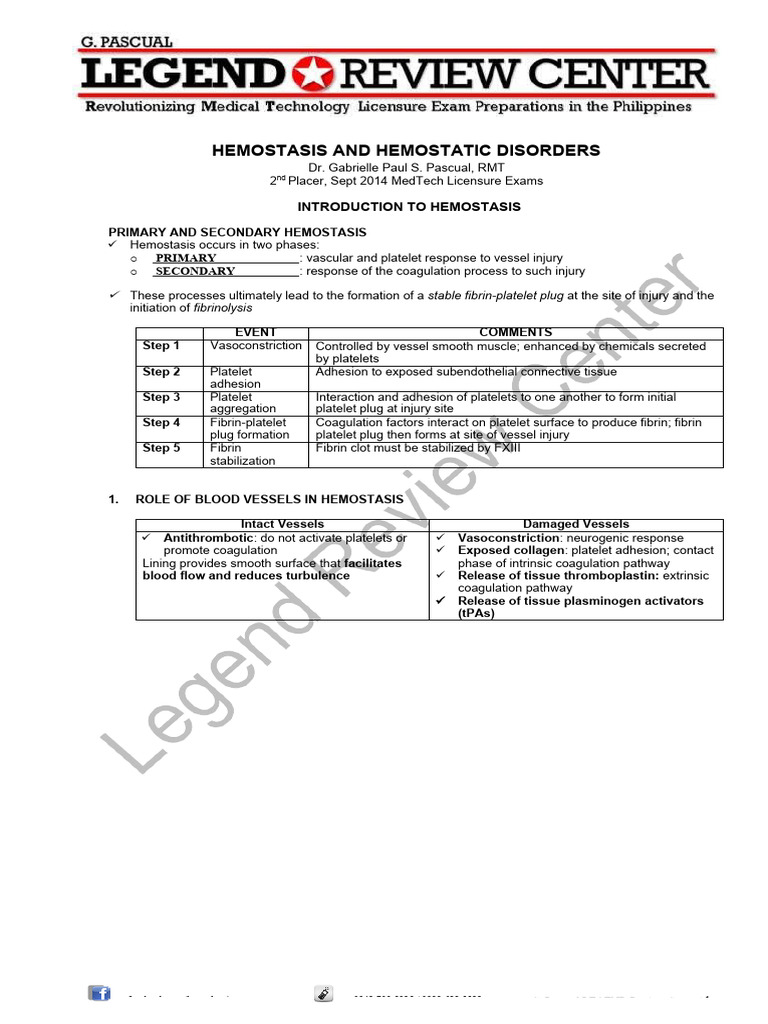 Hemostasis and Hemostatic Disorders | PDF | Coagulation | Platelet