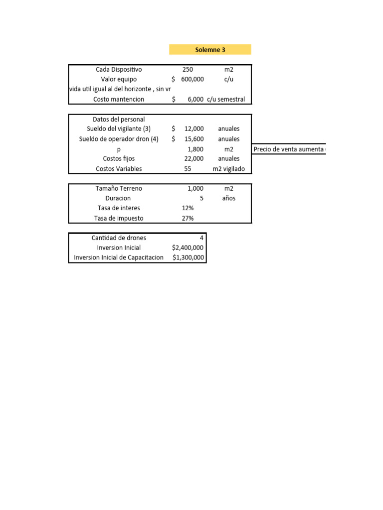 prueba-solemne-3-karina-parra-arevalo-pdf-inversiones