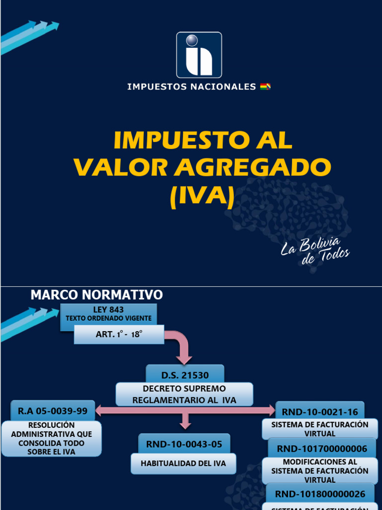 Ley del IVA y su Regulación en Bolivia | PDF | Impuesto al valor ...