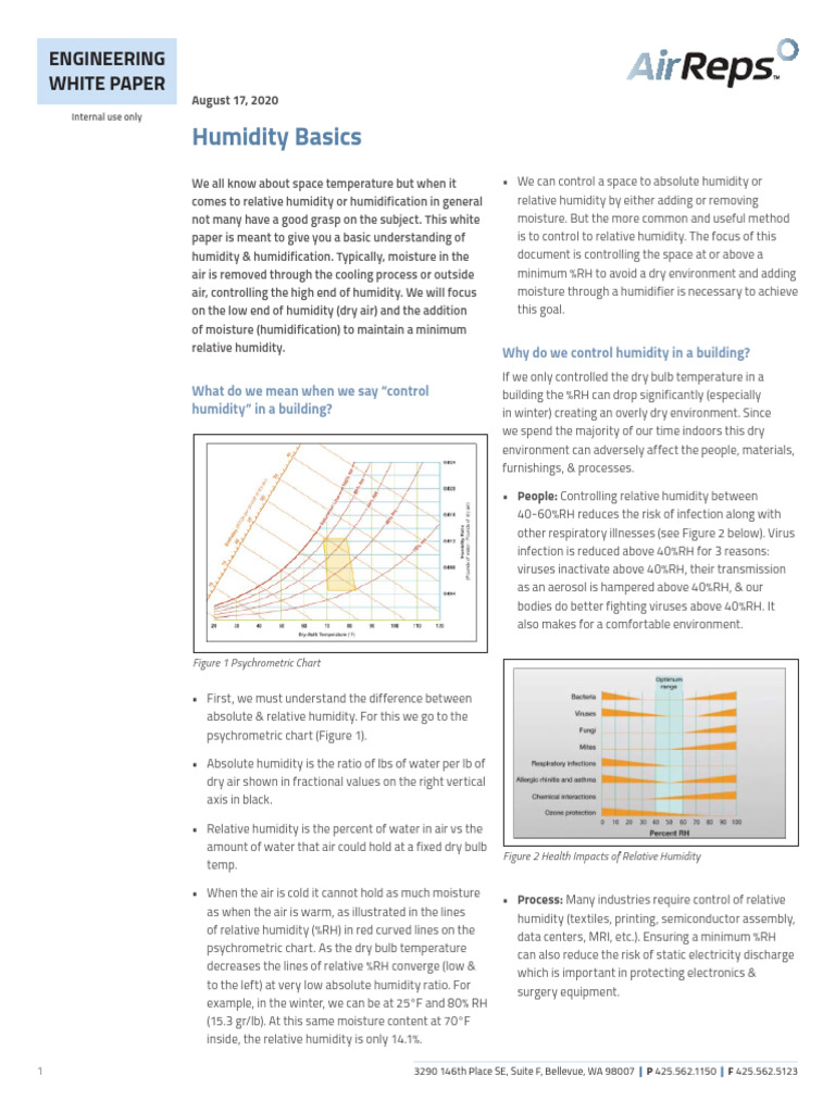 Understanding Humidity Control Basics | PDF | Humidity | Physical Chemistry