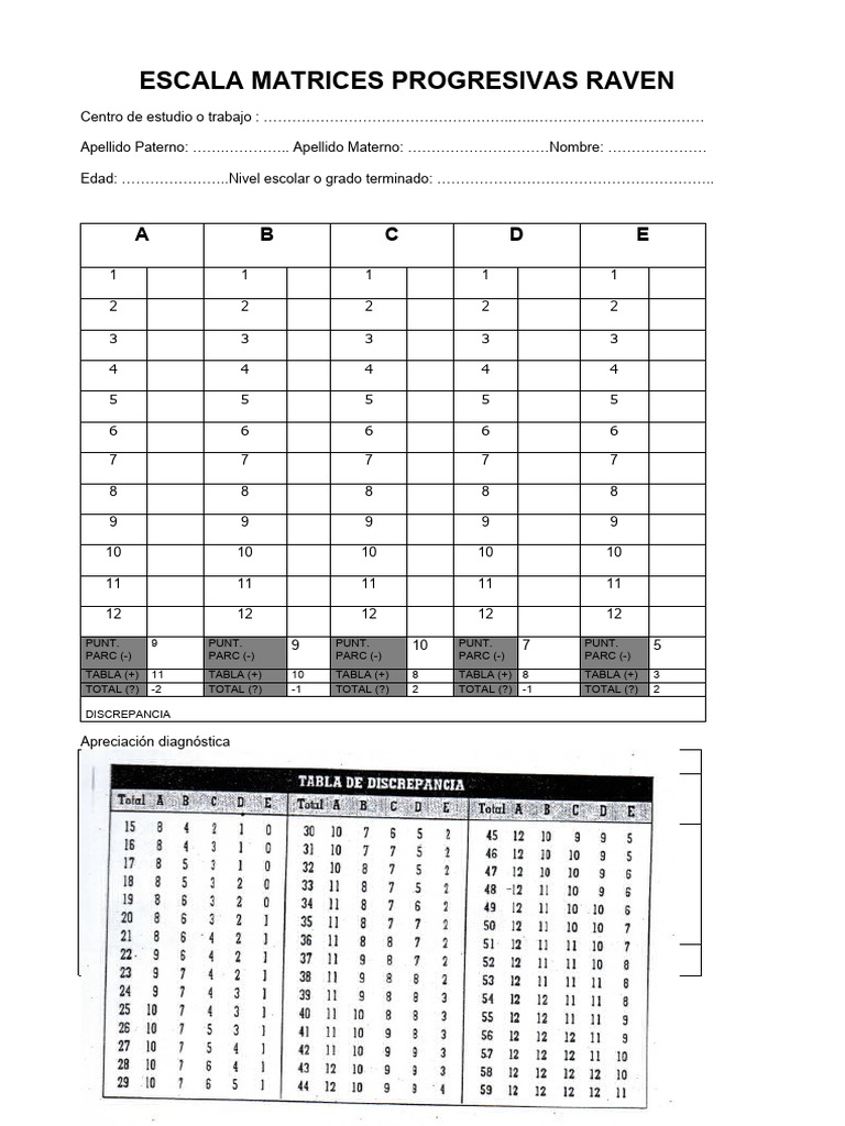 Escala Raven: Evaluación Diagnóstica | PDF