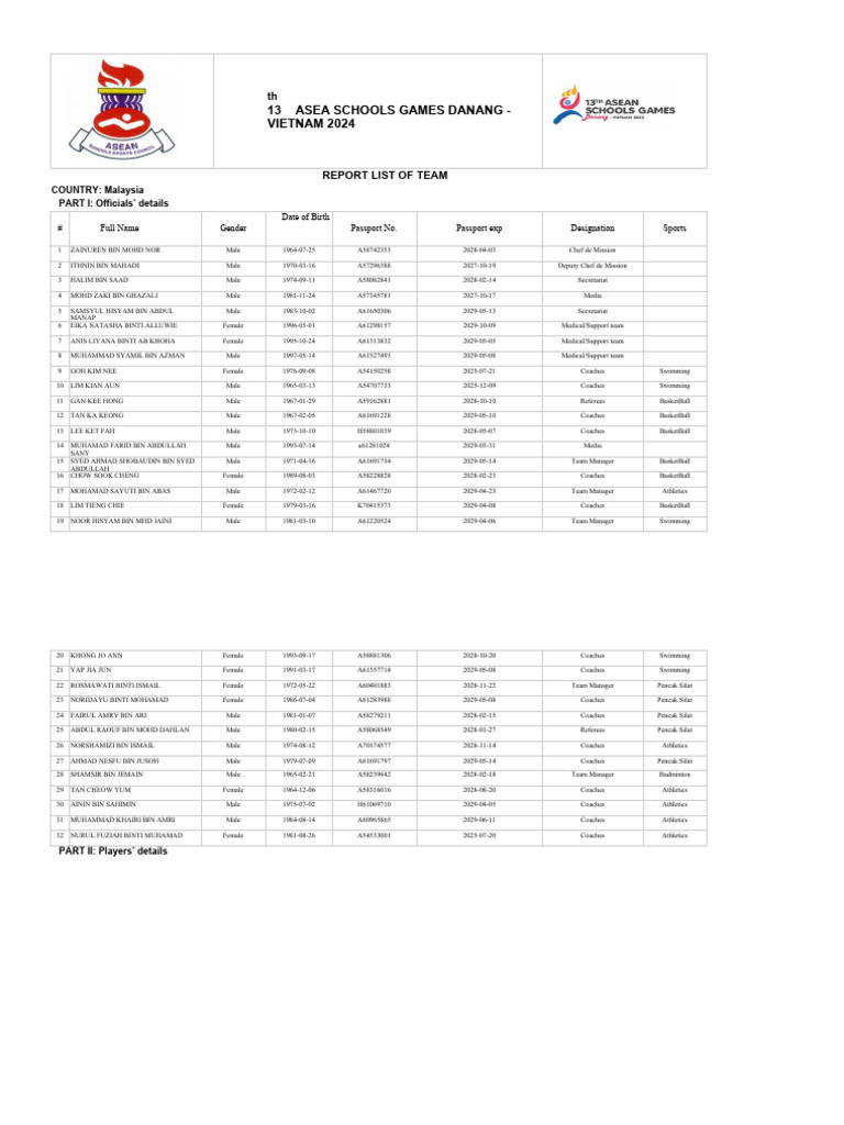 list-team-13th-asean-schools-games-download-free-pdf-olympic