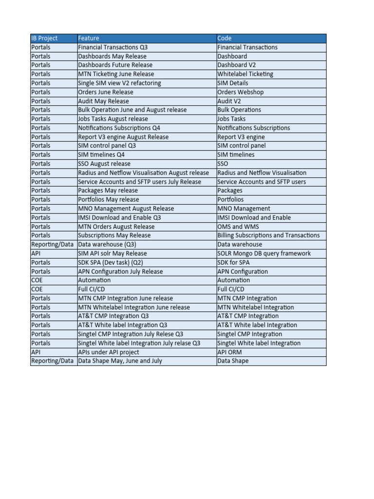 Project codes | PDF | Computer Science | Software