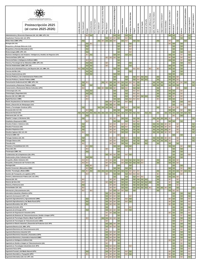 Ponderaciones 2025 PDF Science Educación en artes liberales