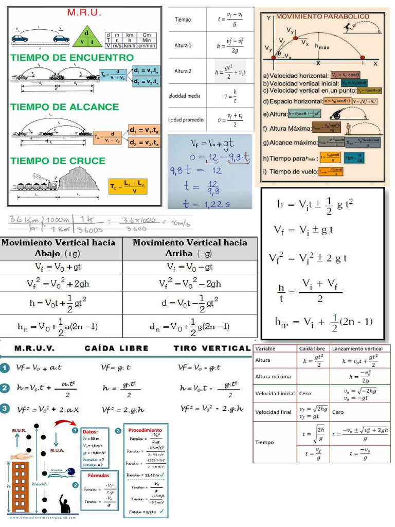 fisica-formulario-pdf
