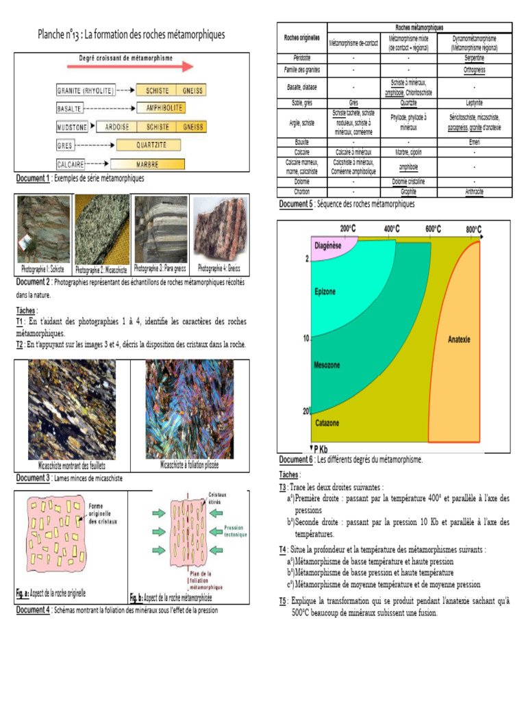 Formation des Roches Métamorphiques | PDF | Pétrologie | Processus ...