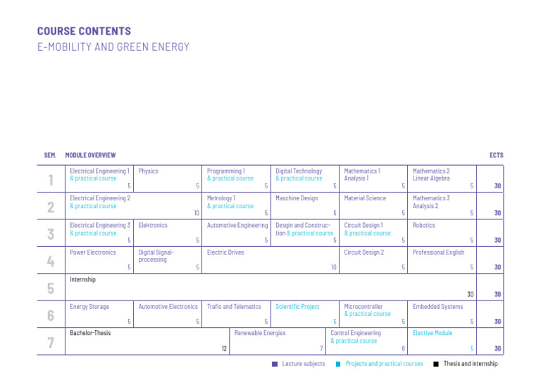 E-Mobility and Green Energy Curriculum | PDF | Electrical Engineering ...