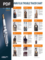 Spark Plug Color Guide: Lean vs Rich | PDF | Engines | Vehicles