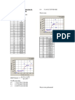 Proyección de Pagos