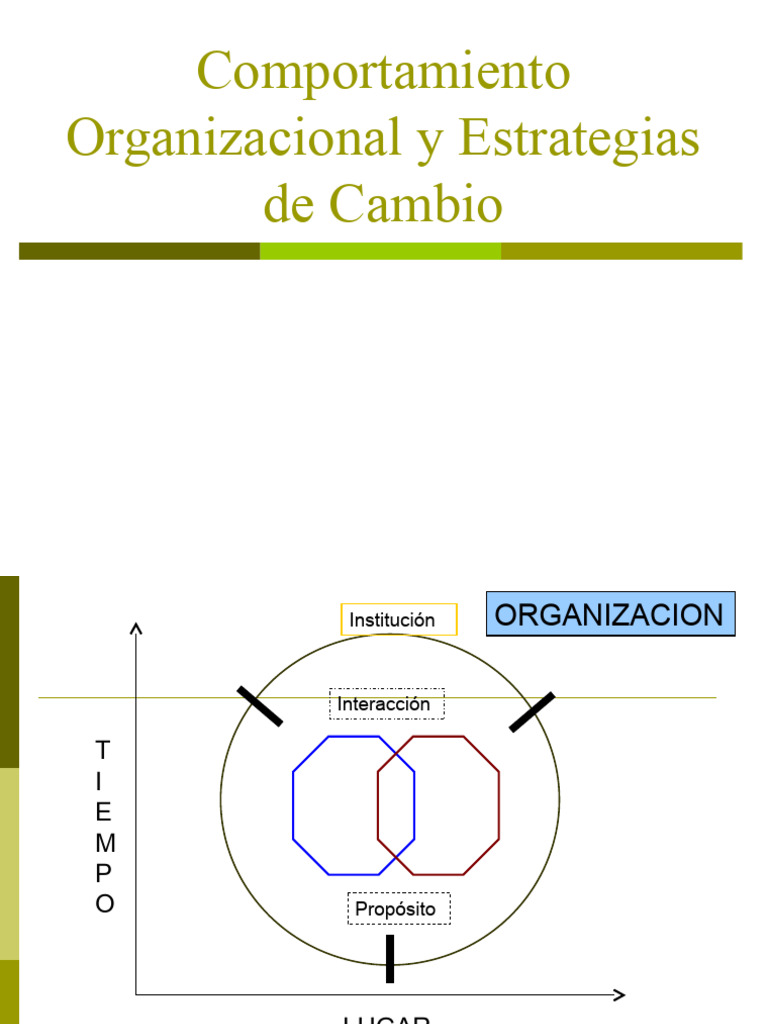 Comportamiento Organizacional y Cambio | PDF | Comportamiento ...