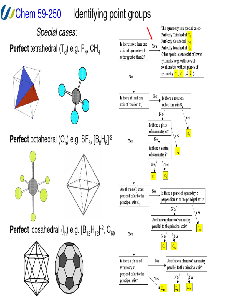 Chem 59-250 Identifying Point Groups | PDF | Nuclear Magnetic Resonance ...