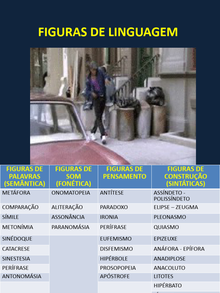 Figuras de Linguagem e Estilo | PDF | Metáfora | Semiótica
