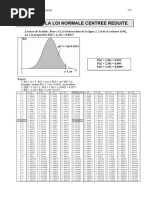 Valeurs de la loi de khi-2 (χ2) | PDF
