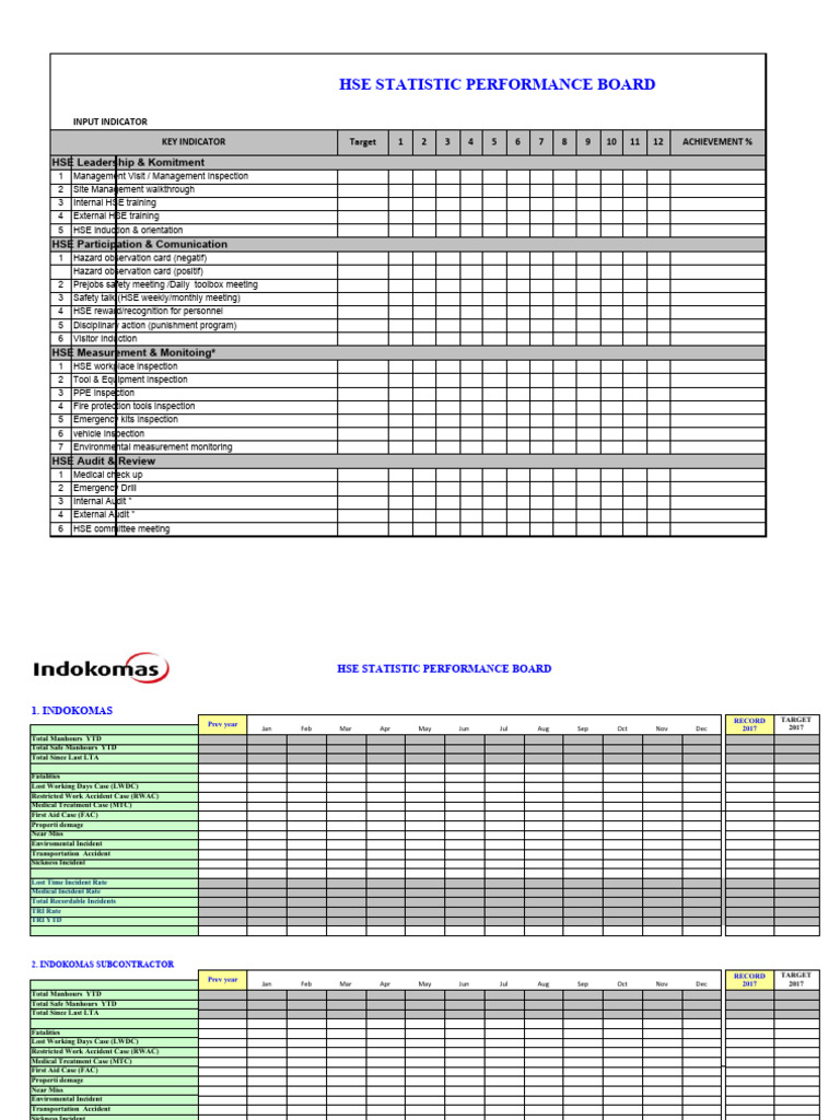 HSE Performance Metrics Overview | PDF | Workplace | Working Conditions