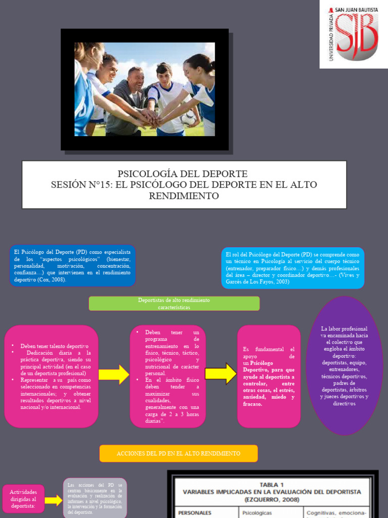 Psicología en el Deporte de Alto Rendimiento | PDF | Sicología | Deportes