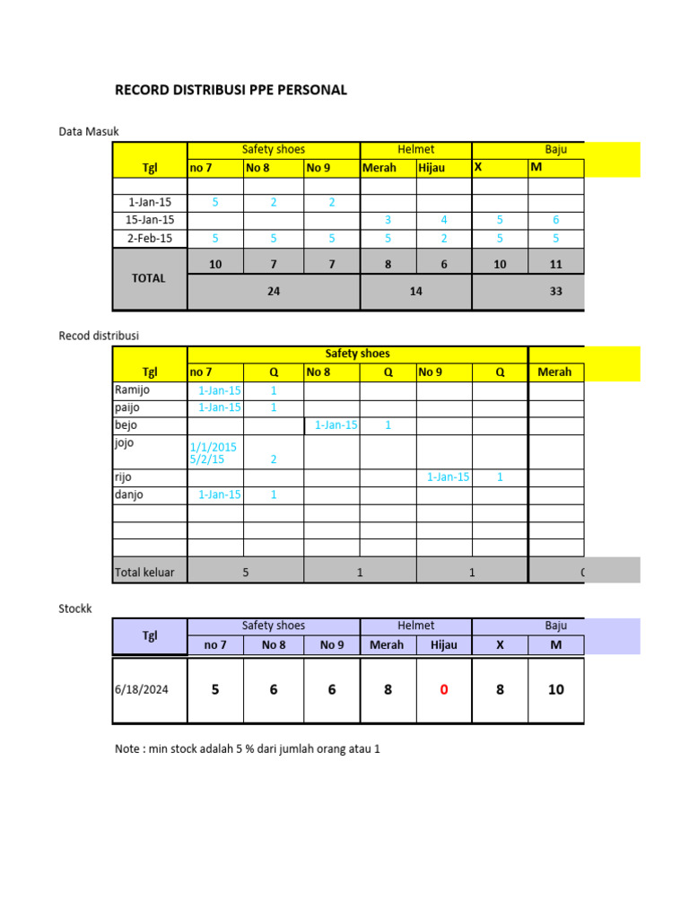 Inventory PPE | PDF