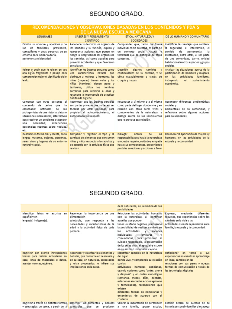 recomendaciones-y-observaciones-basadas-en-los-contenidos-y-pda-2