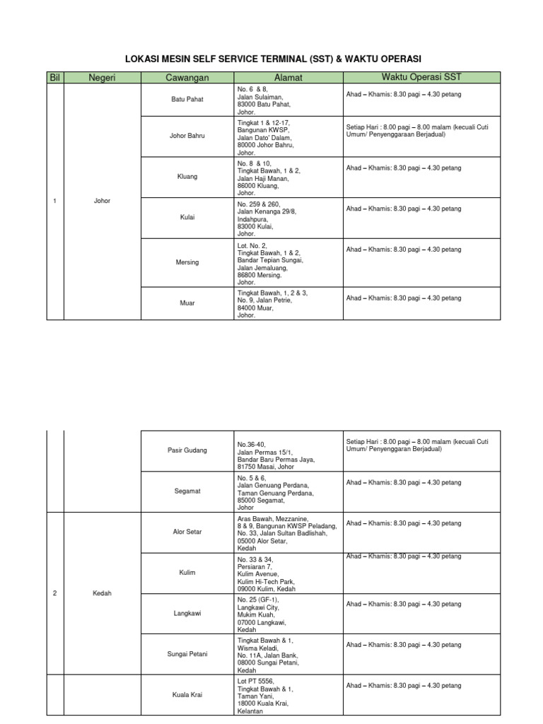 Lokasi & Waktu Mesin SST KWSP | PDF