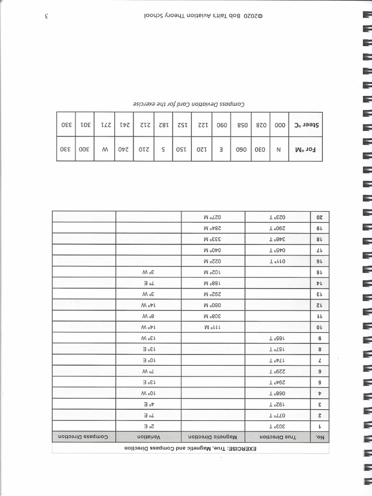 Bob Tait Navigation Questions CPL PDF