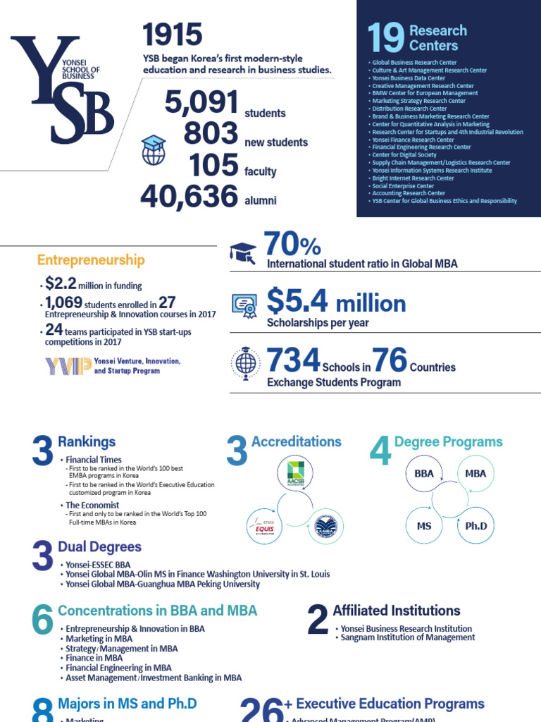 YSB - YSB at A Glance | PDF | Master Of Business Administration | Business