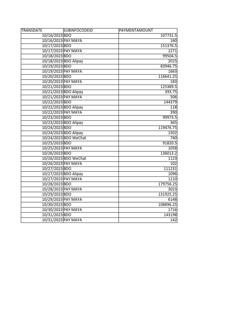 Bank Transaction - Oct 16 To 31, 2023 | PDF | Banking Technology | Payments