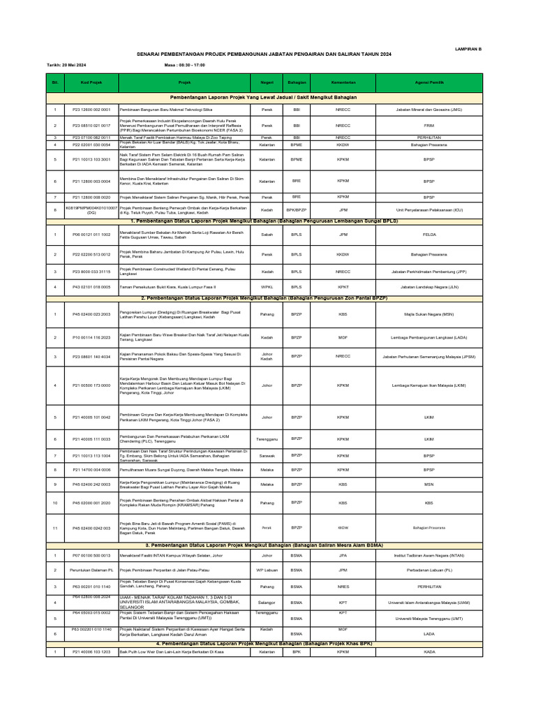 Susunan Senarai Pembentang JPPP AP 182 JPS Malaysia BIL.2 2024 | PDF