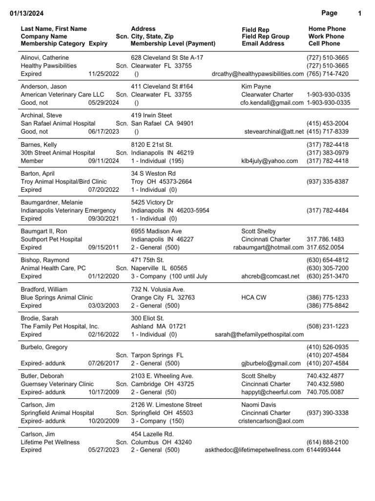 vet-full-list-pdf-veterinary-medicine-health-sciences