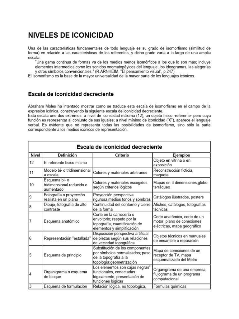 Niveles de Iconicidad | PDF | Vector Euclidiano | Abstracción
