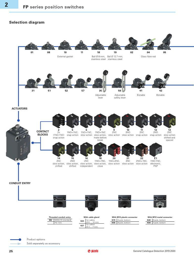 FP Series Position Switches Catalogue | PDF | Alternating Current ...