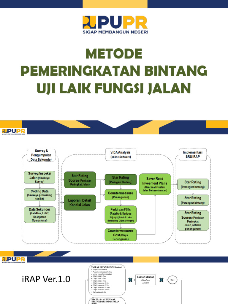 Metode Penilaian Kecelakaan Jalan iRAP | PDF