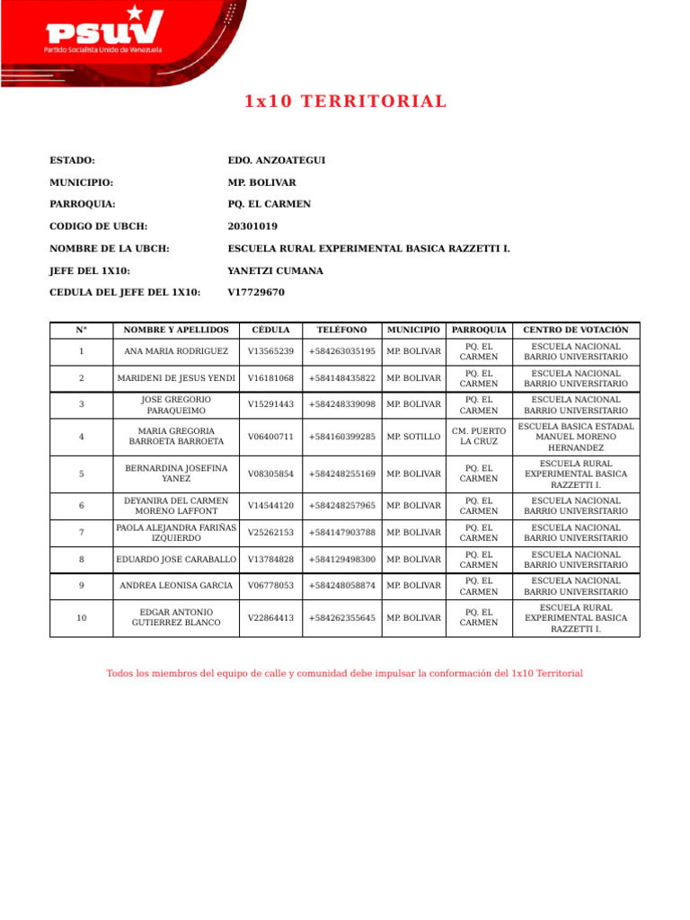 1x10 Report List | PDF